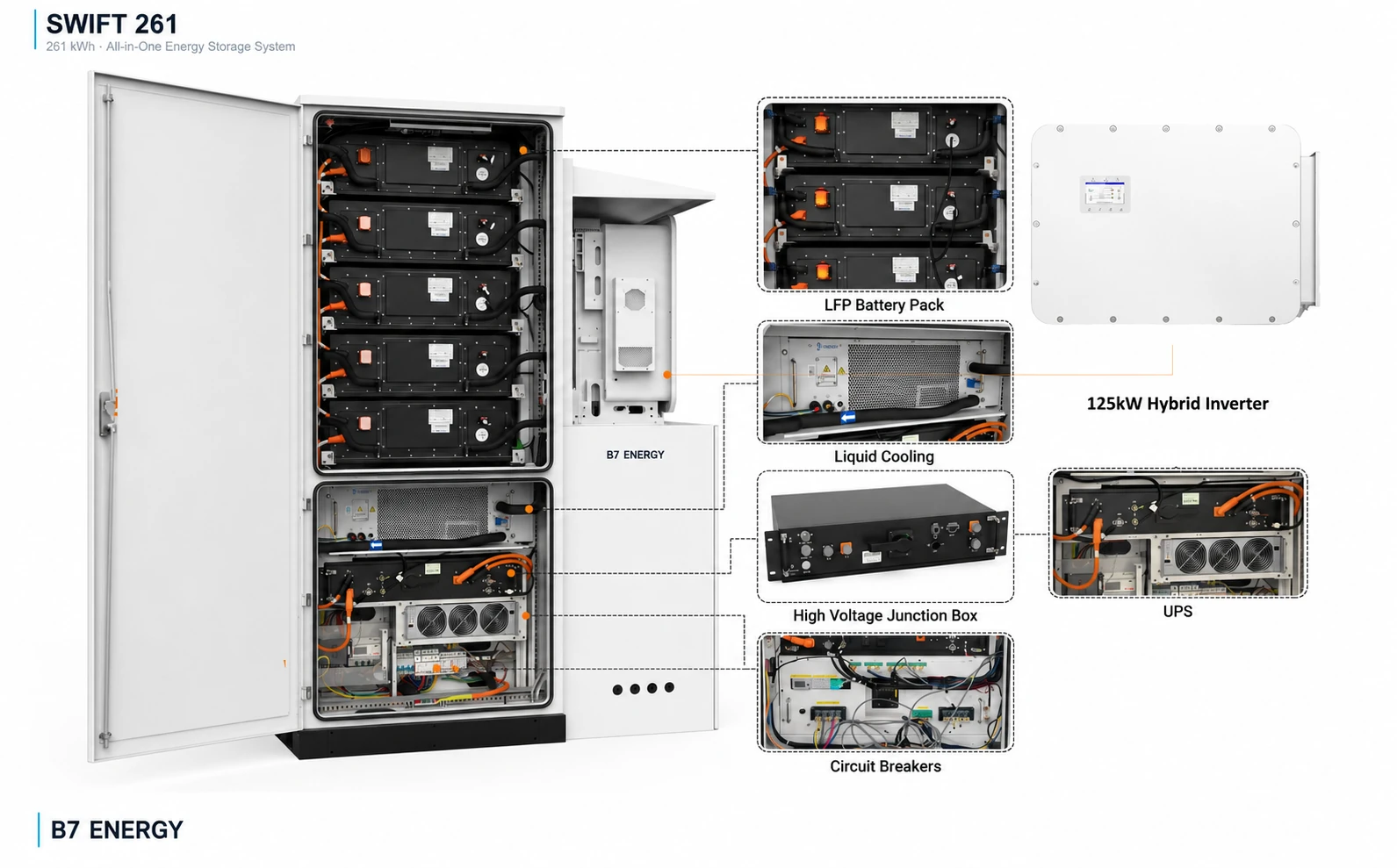 Swift 261 internal architecture: LFP packs, cooling, inverter and electrical protection